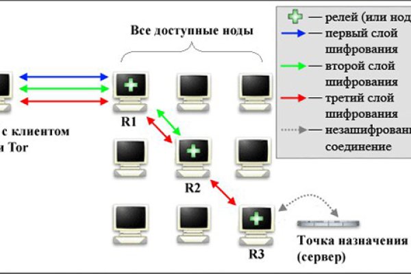 Кракен драг