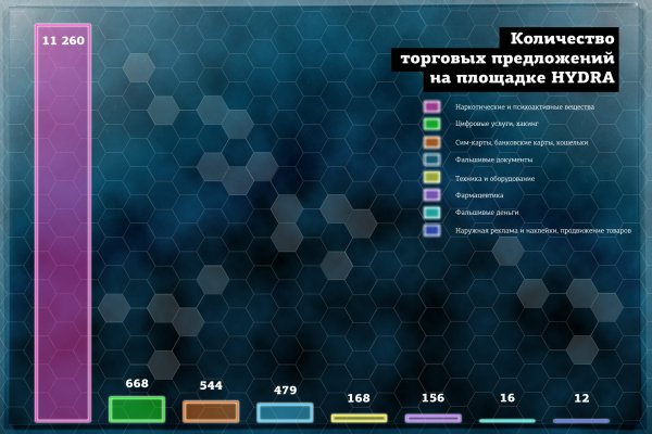 Даркнет каталог